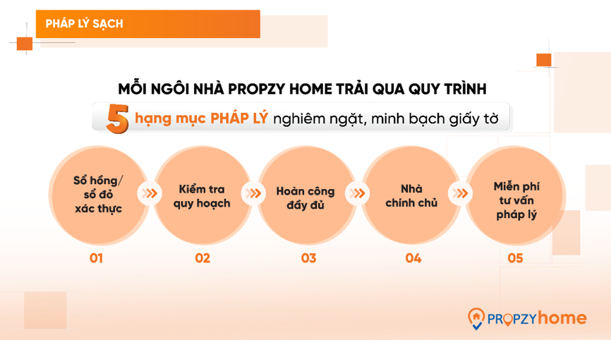 Propzy Home nhà phố an toàn pháp lý