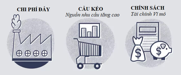 Điều gì thúc đẩy lạm phát? 