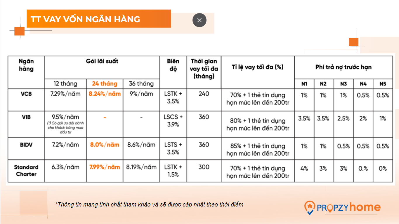 GIẢI PHÁP TÀI CHÍNH PROPZY 