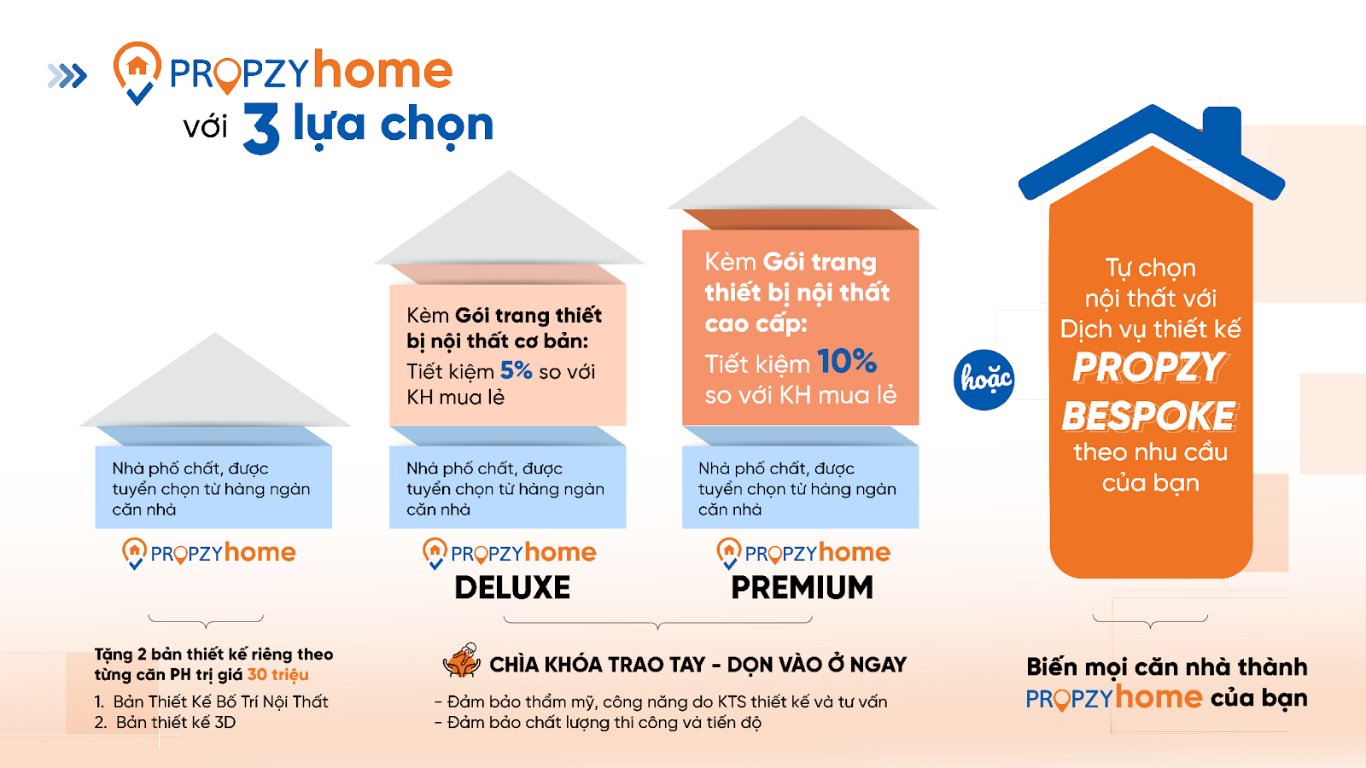 Lựa chọn mua nhà Propzy Home