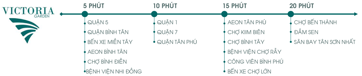 Vị trí kết nối căn hộ Victoria Queen Quận Bình Tân