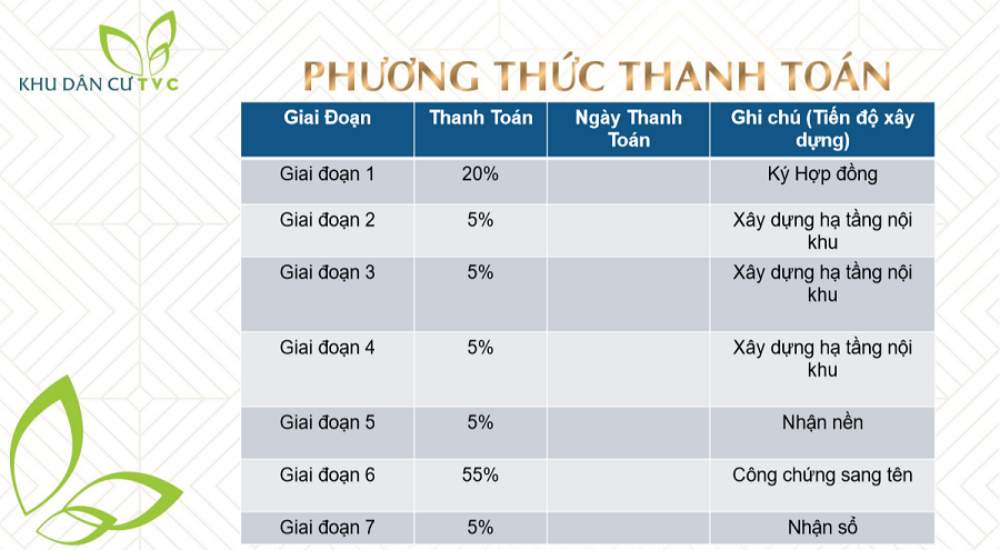Phương thức thanh toán