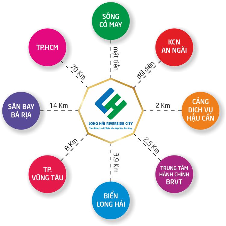 Tiện ích liên kết dự án Long Hải Riverside City