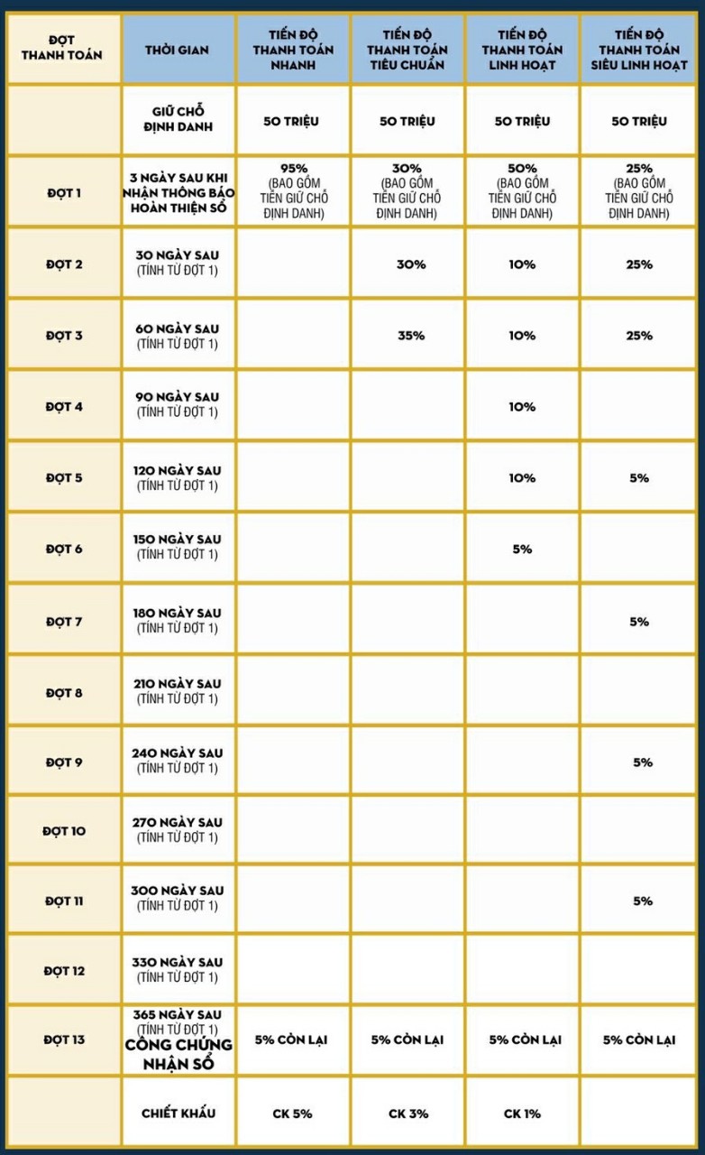 Phương thức thanh toán dự án Bảo Lộc Park Hills