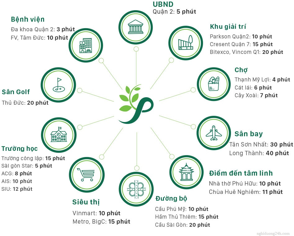 Tiện ích kết nối dự án Phố Đông Village