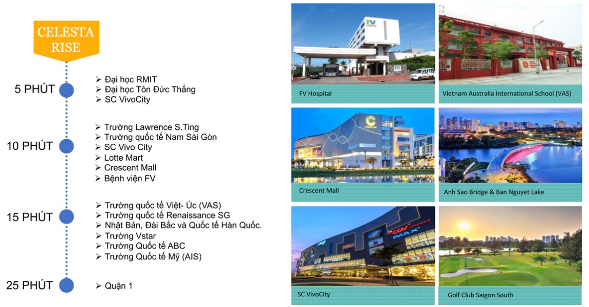 Vị trí kết nối của dự án căn hộ chung cư Celesta Rise Keppel Land Nhà Bè theo Google Maps