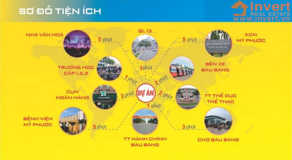 Tiện ích kết nối dự án Đức Phát 3 Bàu Bàng