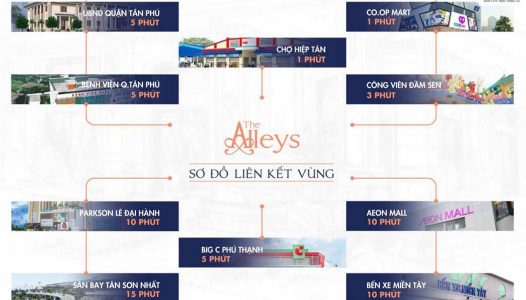 Tiện ích kết nối dự án căn hộ Ecotel The Alleys Tân Bình