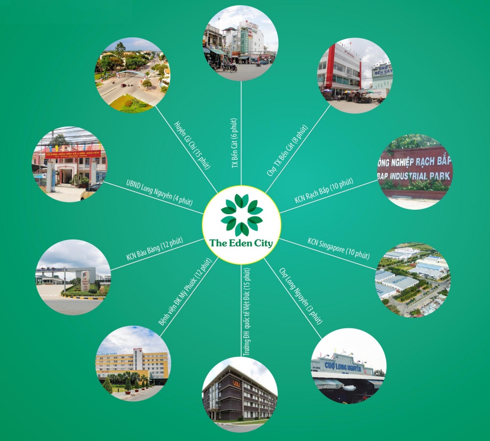 Hệ thống liên kết tiện ích cùa dự án The Eden City