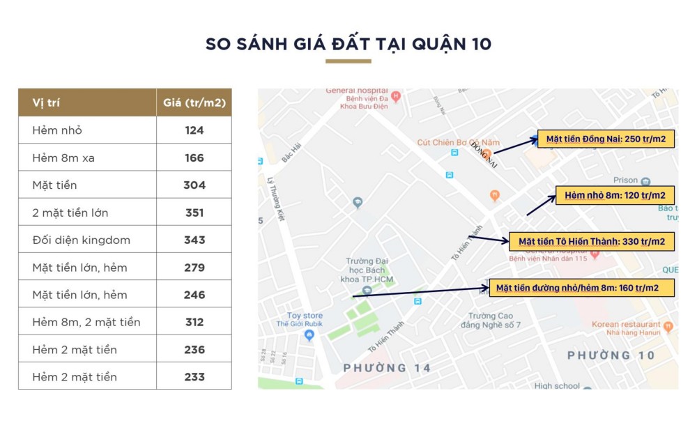 So sánh giá đất tại Quận 10 tại thời điểm năm 2019