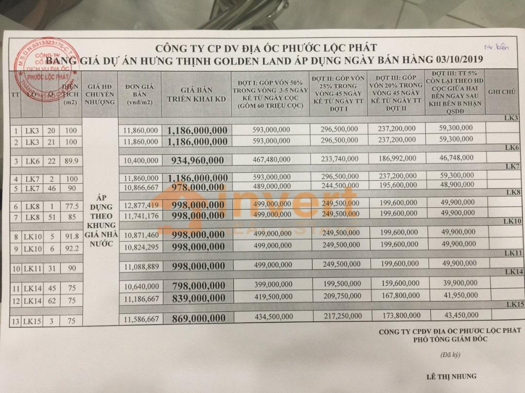 Bảng giá Hưng Thịnh Golden Land chính thức lên đến 10.4 triệu/m2