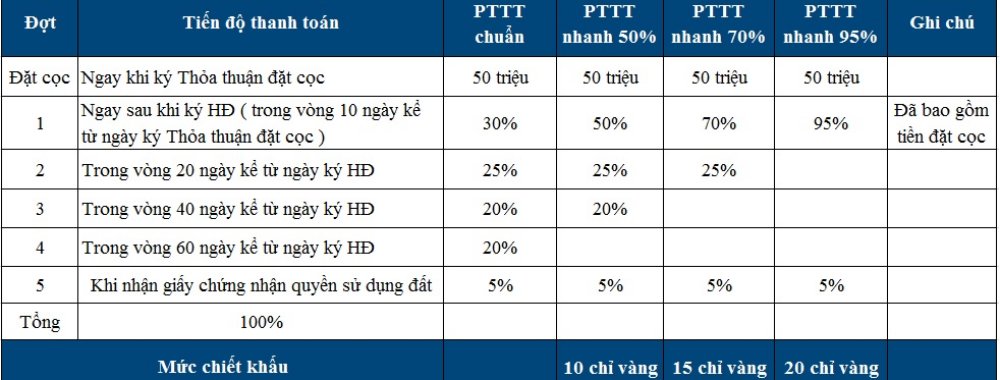 Phương thức thanh toán dự án Phú Thịnh Center City Đồng Xoài Bình Phước