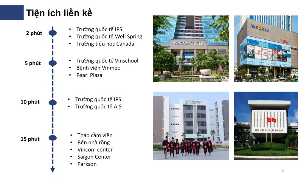 Tiện ích dự án căn hộ The River Thủ Thiêm Quận 2