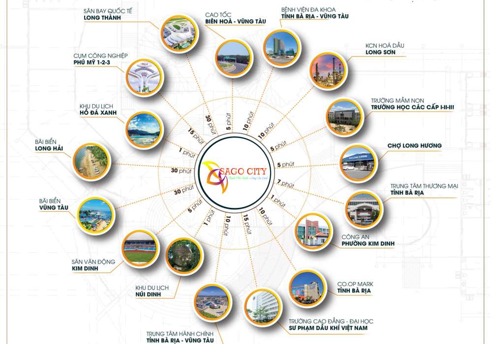 Tiện ích dự án Sago City Bà Rịa