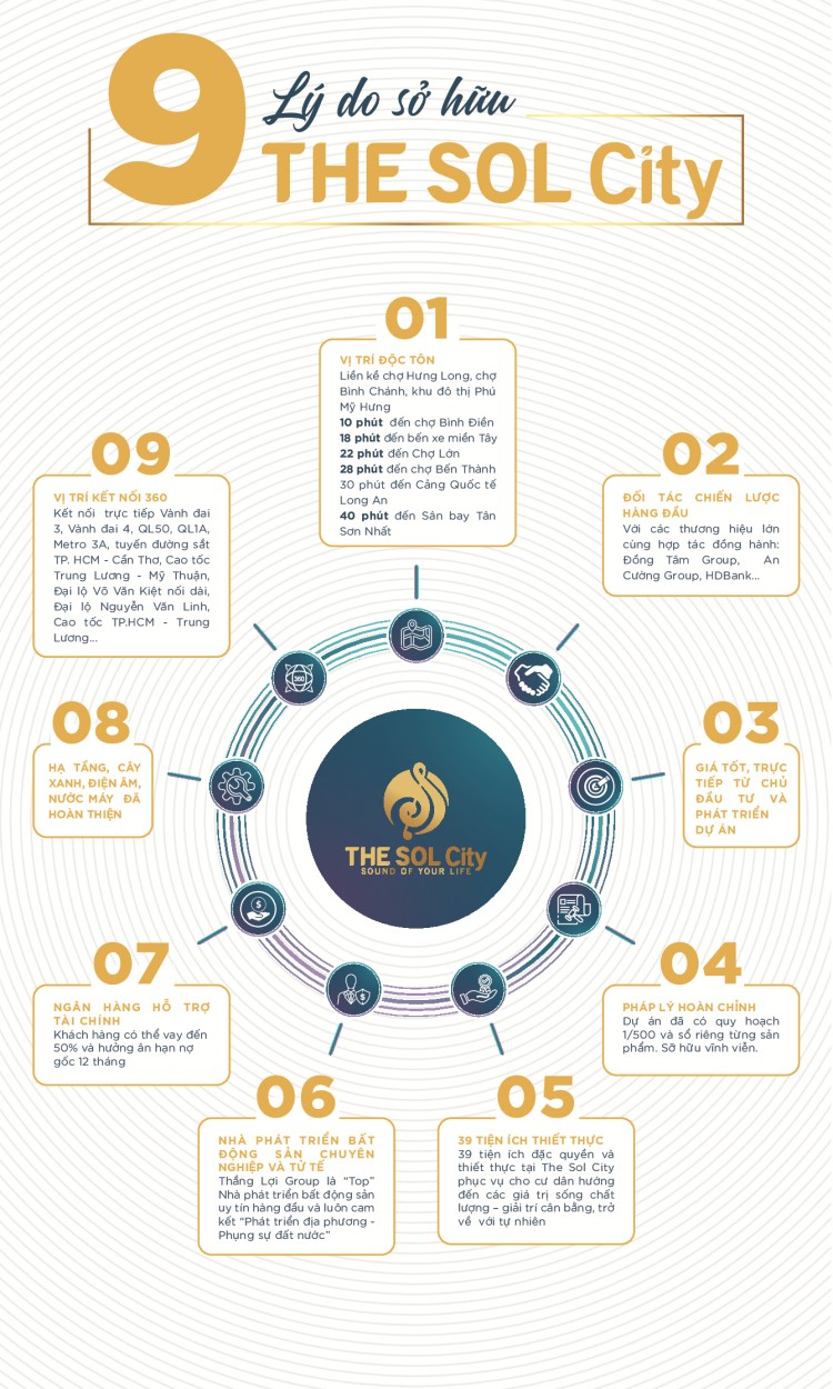 19080114-9-ly-do-tai-sao-nen-mua-the-sol-city 9 lý do nên chọn mua dự án The Sol City tại Long An?