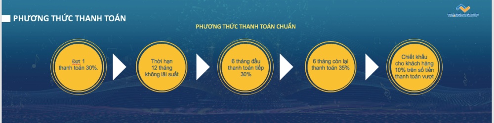 19144159-4-chinh-sach-ban-hang-lo-trinh-tang-gia-du-an-the-sol-city Phương thức thanh toán dự án The Sol City chuẩn