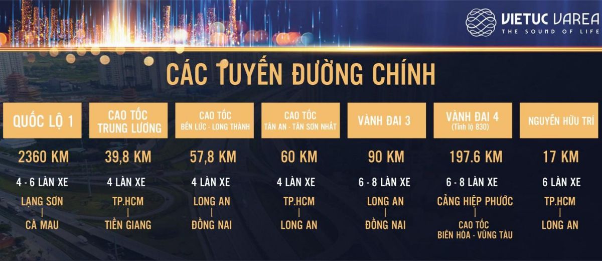 Hạ tầng dự án đất nền VietUc Varea Long An