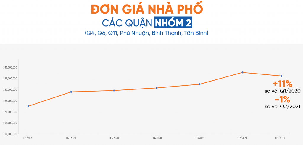 2-1024x491-2 Giá bất động sản HCM 2