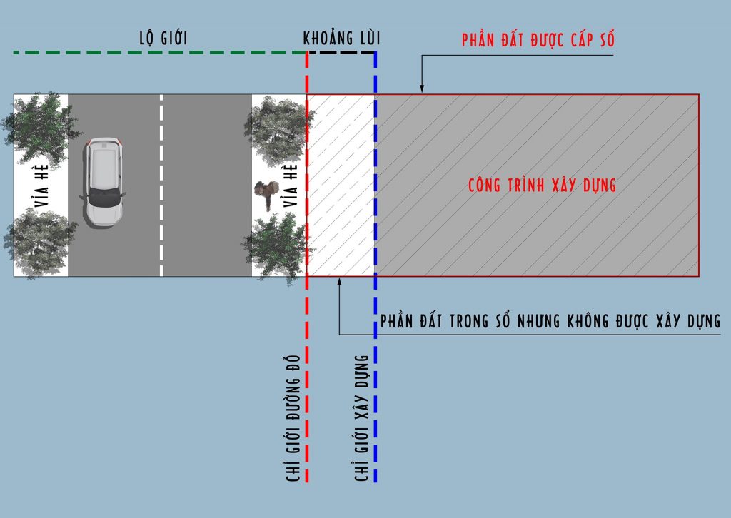 2-5-1024x726-1 Lộ giới và Chỉ giới xây dựng