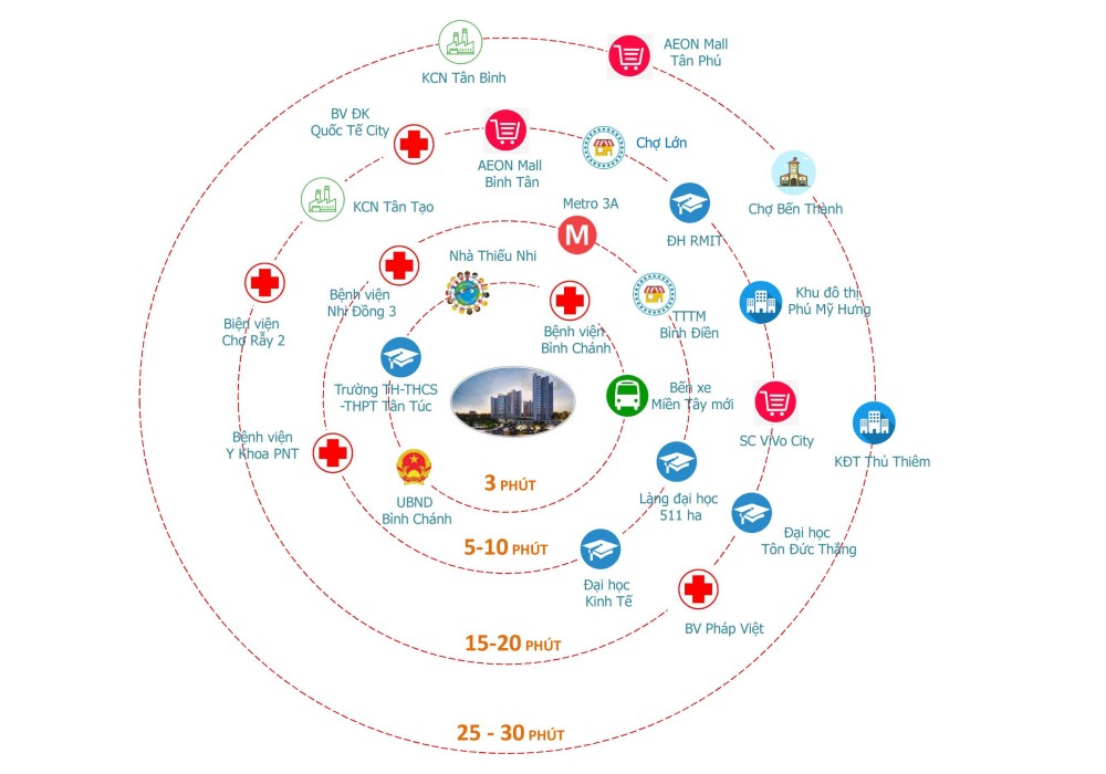 Kết vùng của dự án căn hộ West Gate Bình Chánh