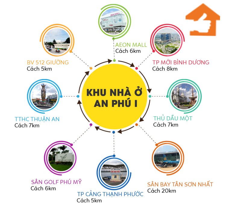 Vị trí dự án Khu nhà ở An Phú 1