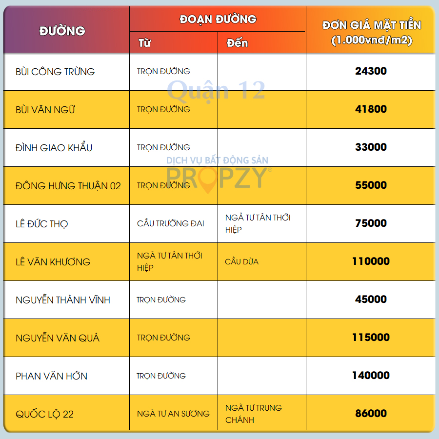 20191223_banggia_q12-1 Bảng giá quận 12 hcm