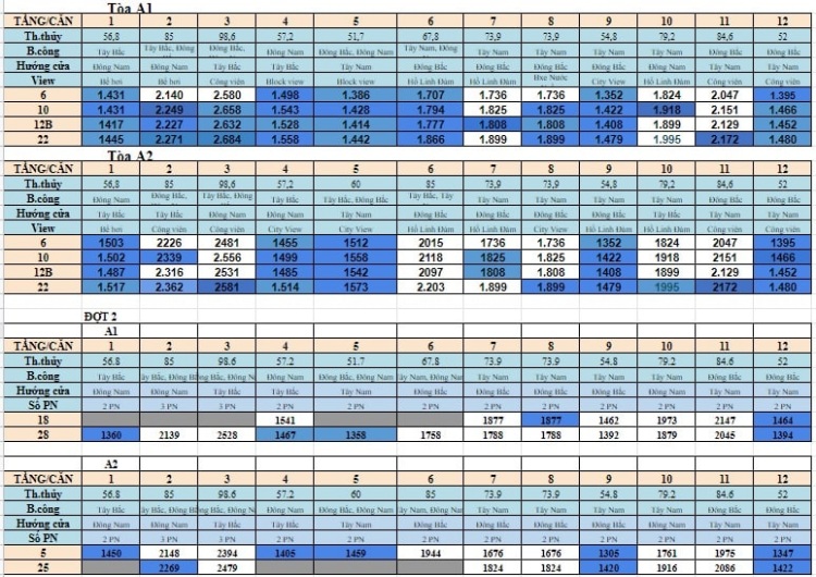 Bảng giá dự án Phương Đông Green Park Hà Nội vừa công bố