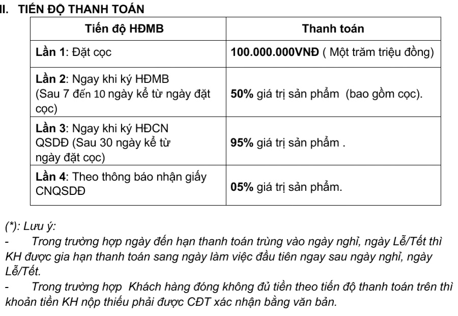 PTTT dự án Nam Thịnh Phát Center