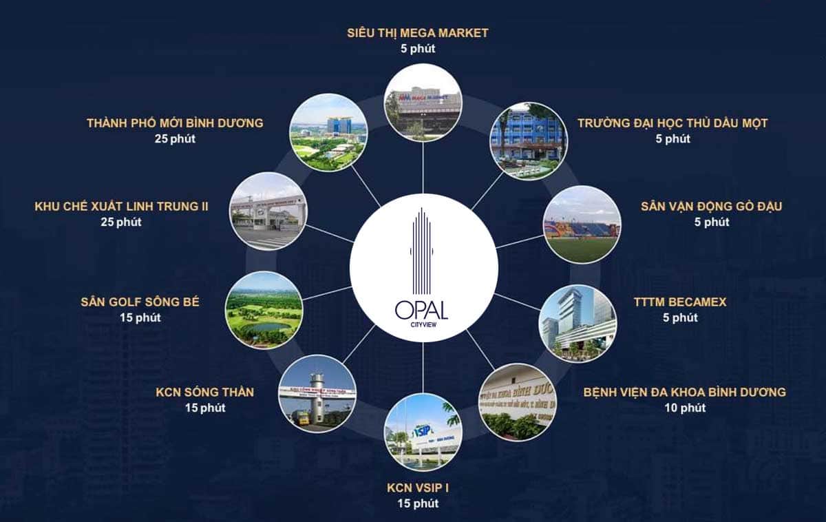 Tiện ích ngoại khu tại dự án căn hộ Opal Cityview Bình Dương