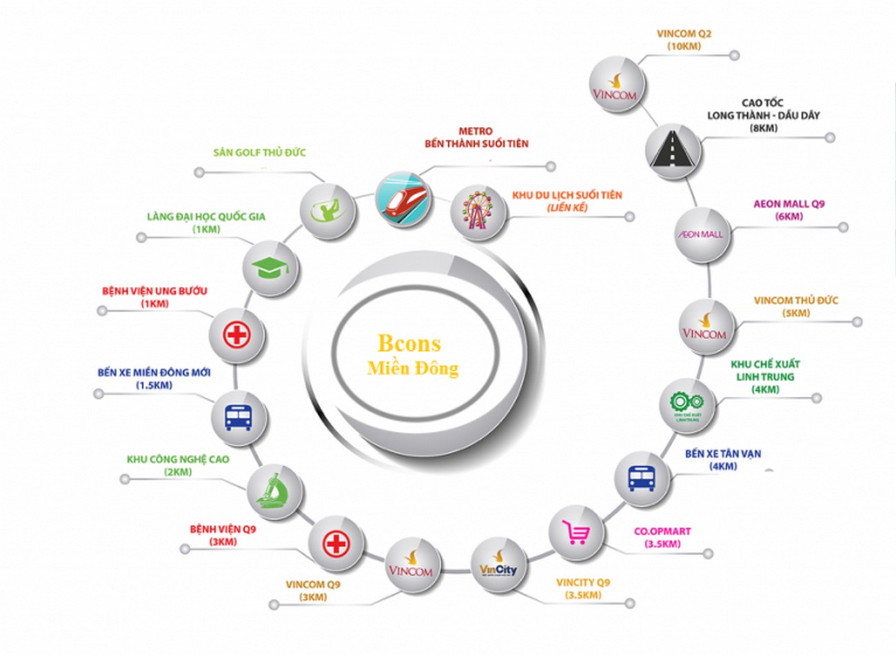 Tiện ích ngoại khu dự án Bcons Miền Đông
