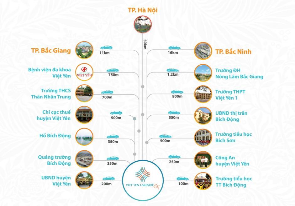 Tiện ích dự án Việt Yên Lakeside City Bắc Giang 