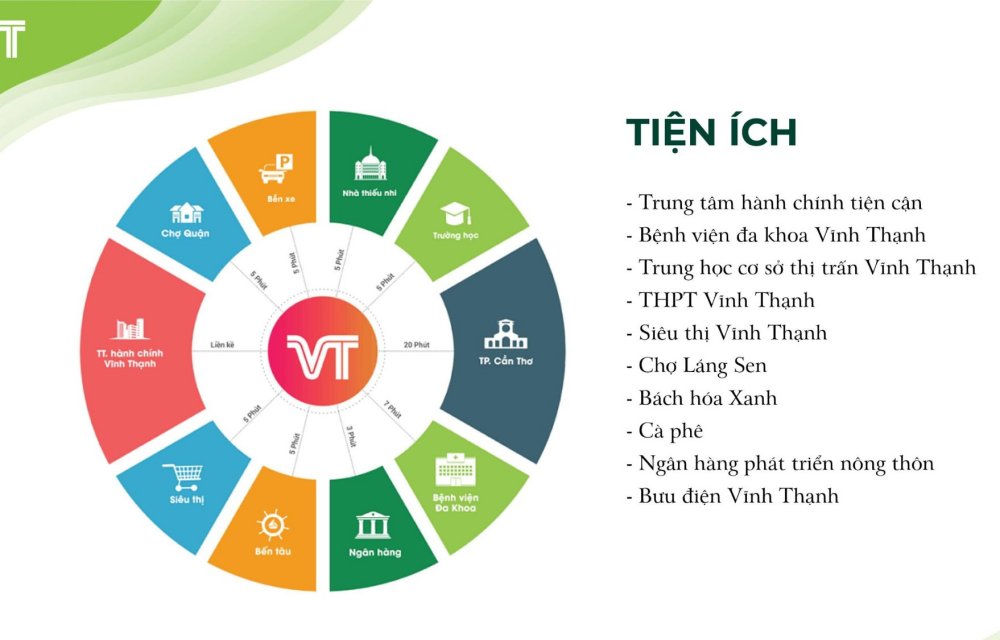 Tiềm năng dự án khu dân cư Vĩnh Thạnh Center Cần Thơ