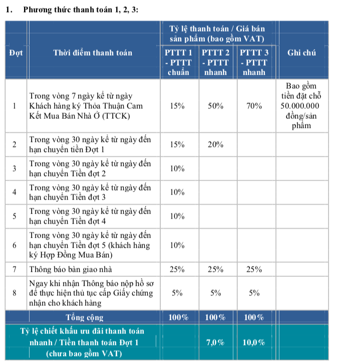22150240-1-phuong-thuc-thanh-toan-du-an-lavela-garden