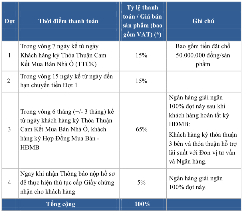 22150320-2-phuong-thuc-thanh-toan-du-an-lavela-garden