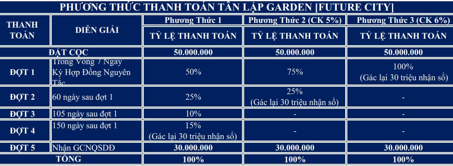Phương thức thanh toán Future City Tân Uyên