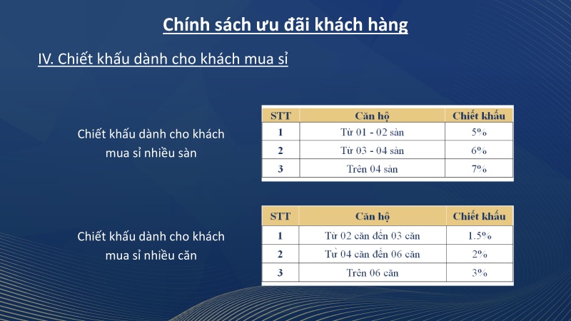 Chính sách khách hàng mua sỉ từ 5% - 7%