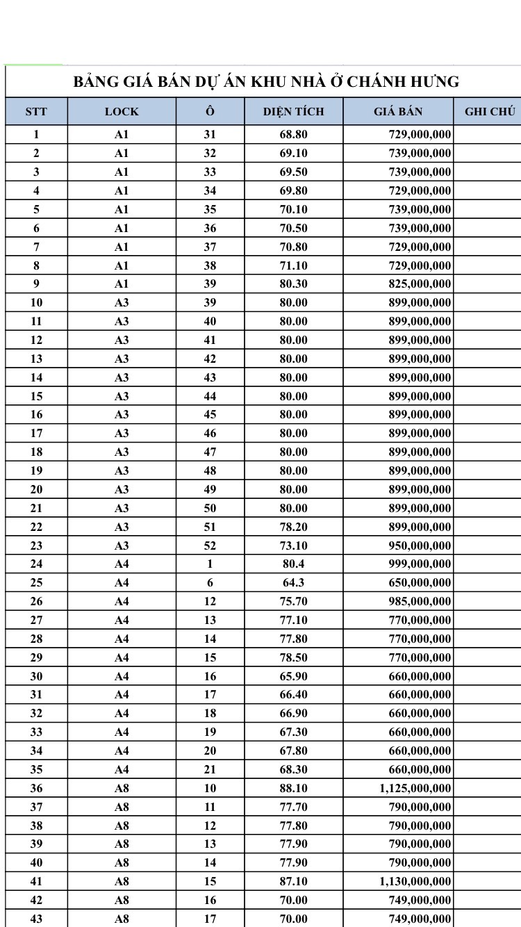23164738-bang-gia-du-an-chanh-hung