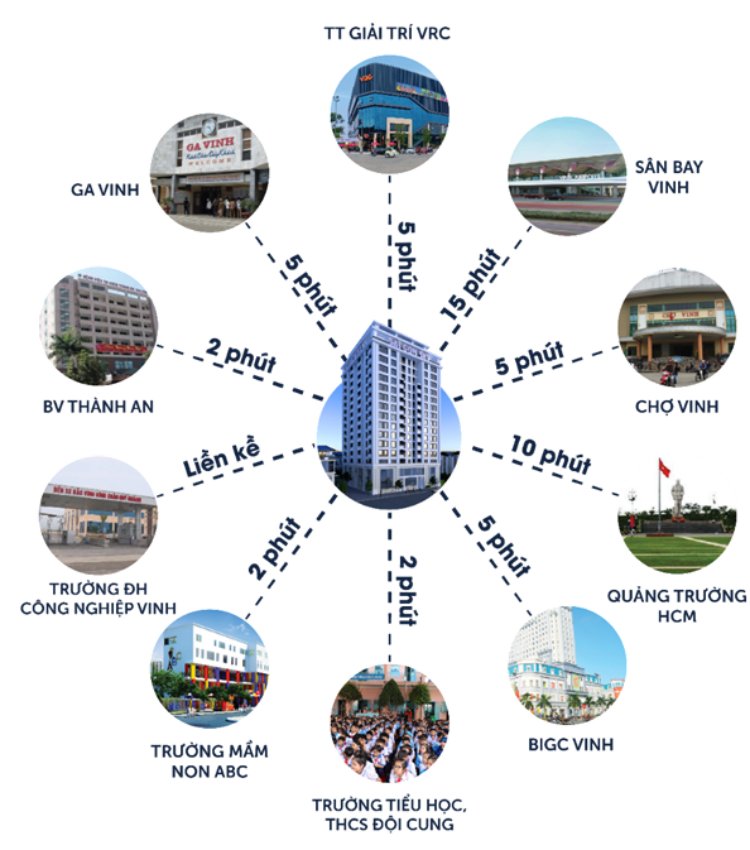 Vị trí dự án căn hộ SaiGon Sky Tower Nghệ An