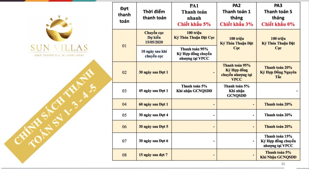 Phương thức thanh toán dự án Bảo Lộc Sun Valley