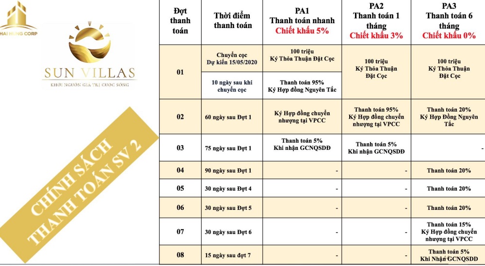 Phương thức thanh toán dự án Bảo Lộc Sun Valley