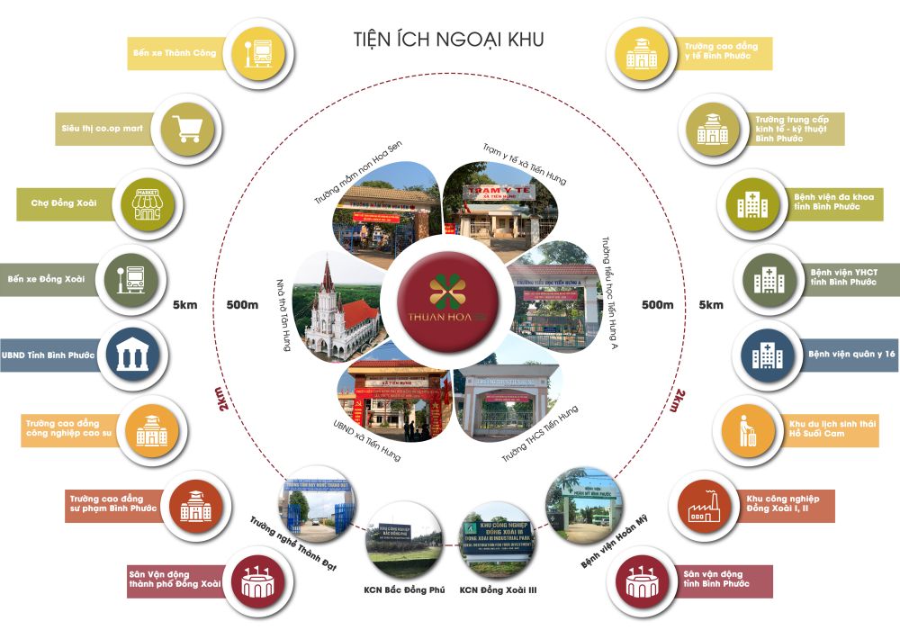 Tiện ích kết nối dự án Thuận Hòa Lucky Home Đồng Xoài Bình Phước