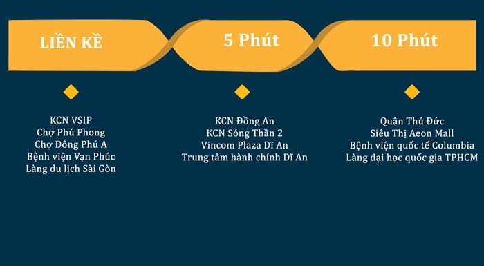 Tiện ích dự án Uni Mall Center