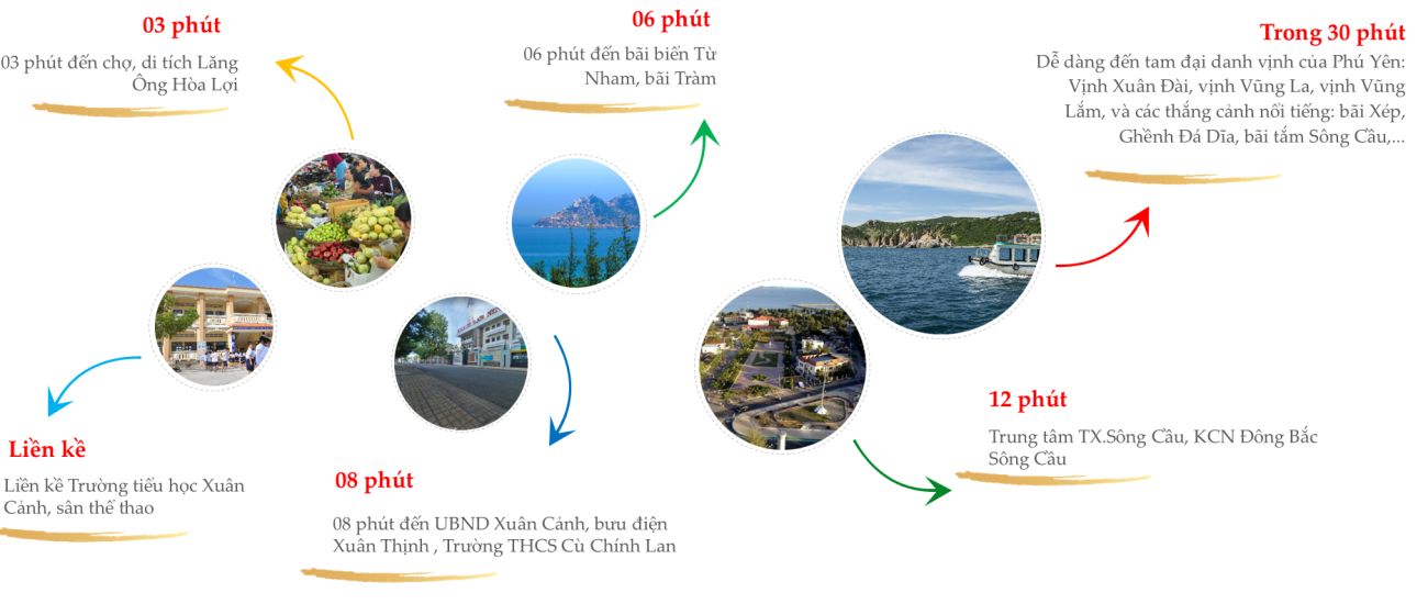 Tiện ích dự án đất nền Hòa Lợi Residences