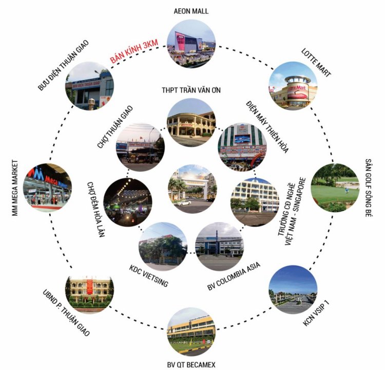 Tiện ích dự án Làng chuyên gia Phú Uy Khanh Bình Dương