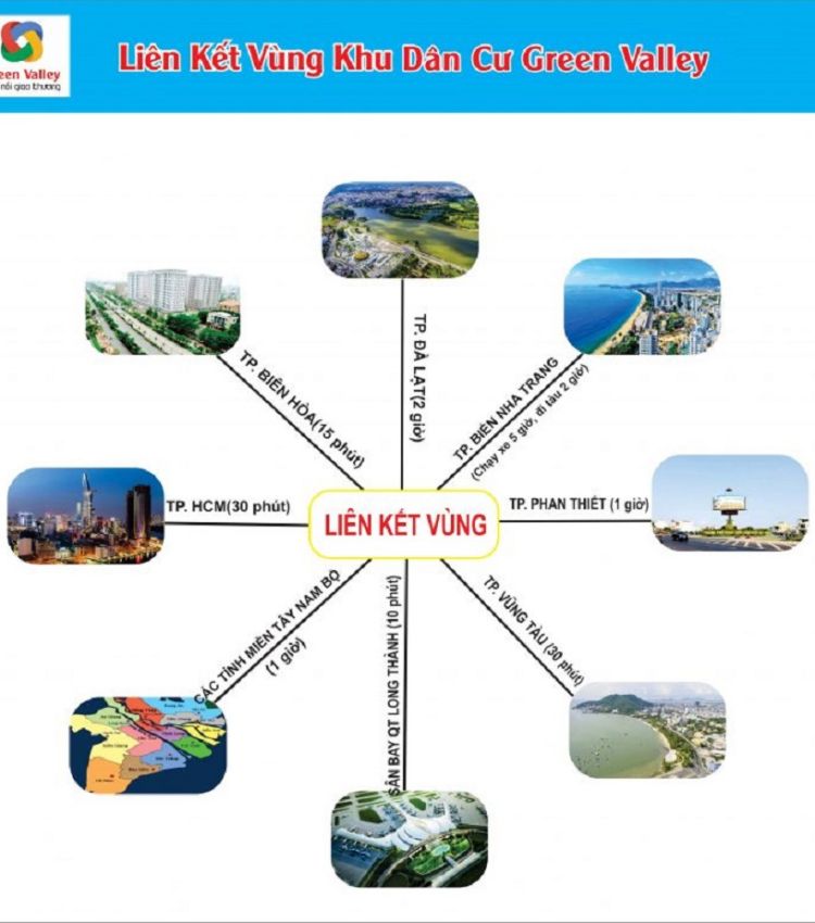 Liên kết vùng dự án Green Valley Thống Nhất Đồng Nai