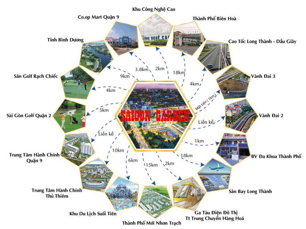 Tiện ích liên kết của dự án Saigon Garden Riverside Village 