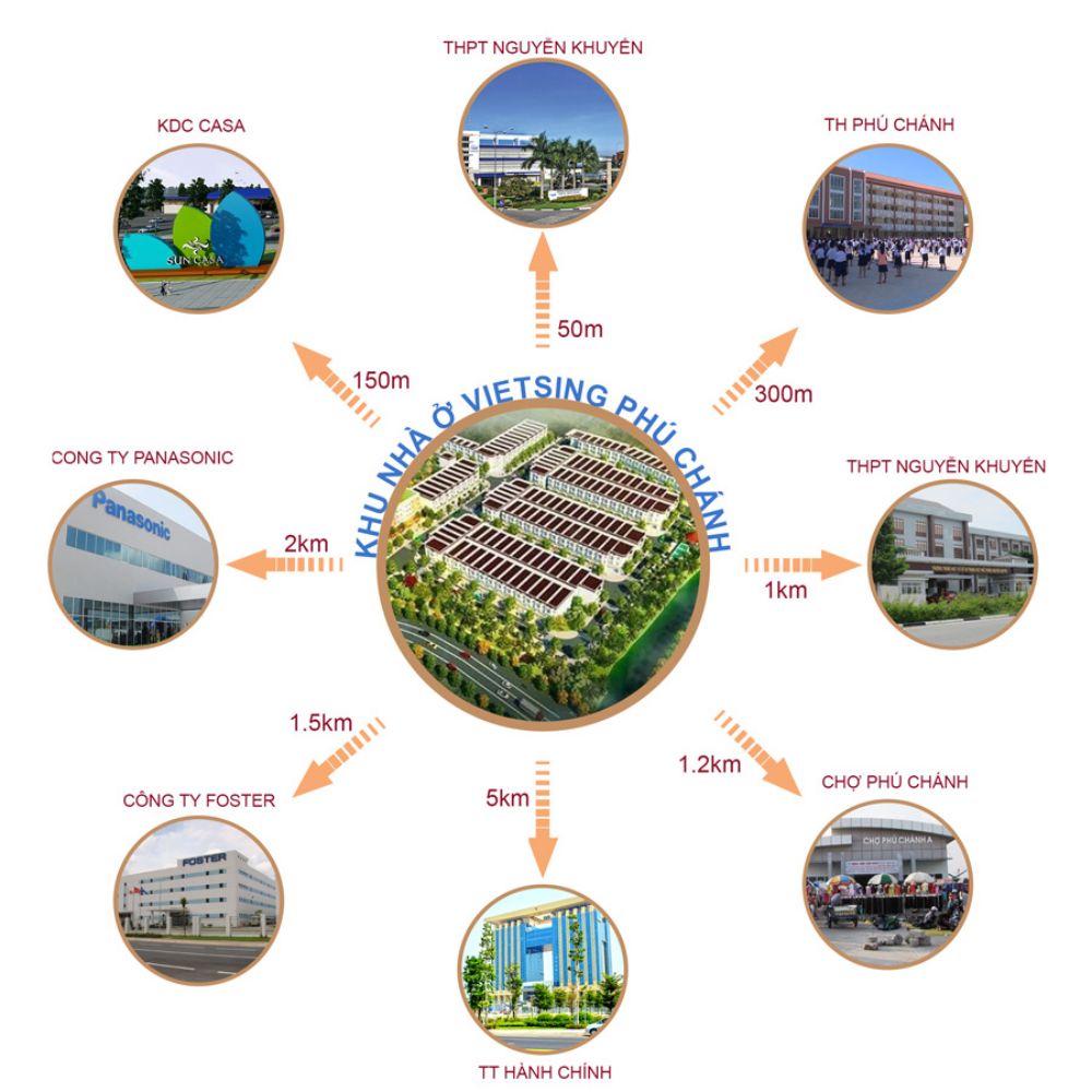 Tiện ích dự án đất nền nhà phố VietSing Phú Chánh Bình Dương