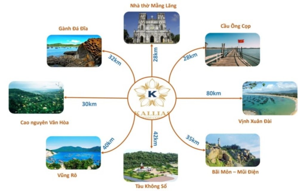 Vị trí liên kết vùng dự án Kallias Complex City Phú Yên 