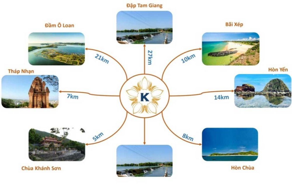 Vị trí liên kết vùng dự án Kallias Complex City Phú Yên 