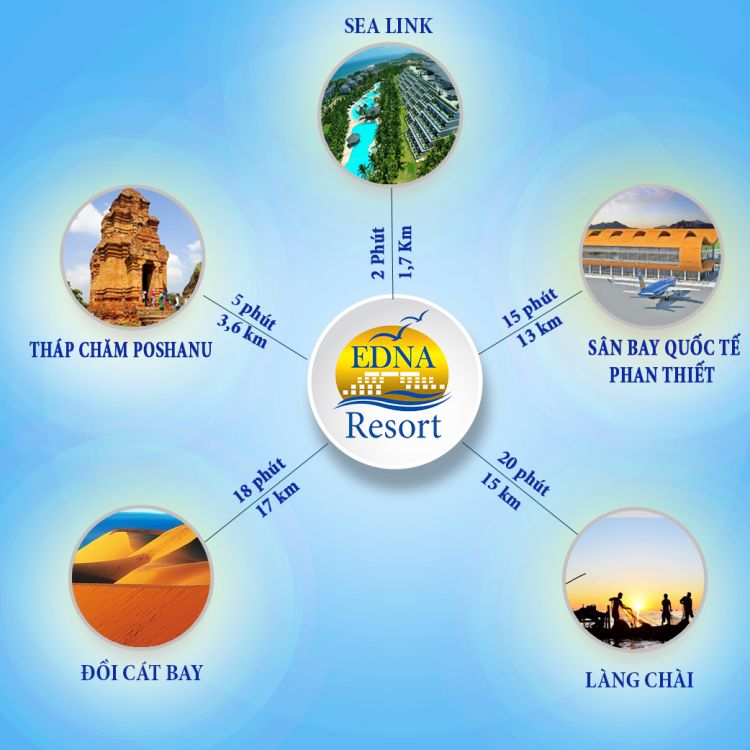 Tiện ích liên kết dự án Edna Resort Mũi Né Phan Thiết